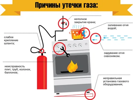 Утечка газа 